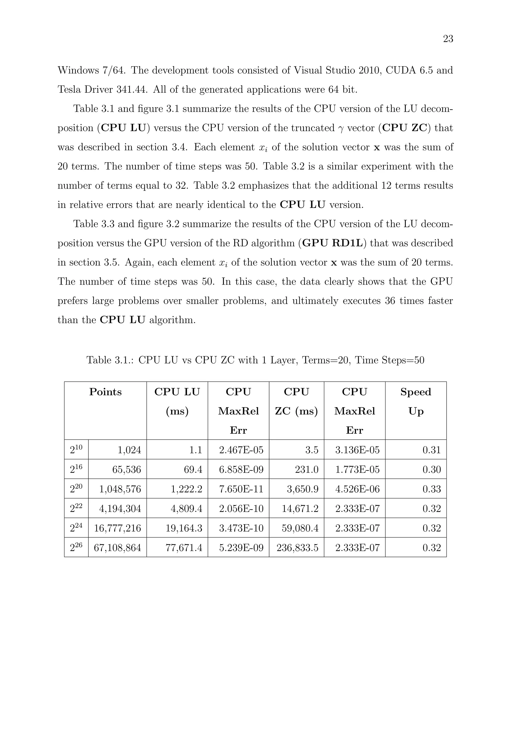 23
Windows 7/64. The development tools consisted of Visual Studio 2010, CUDA 6.5 and
Tesla Driver 341.44. All of the generated applications were 64 bit.
Table 3.1 and ﬁgure 3.1 summarize the results of the CPU version of the LU decom-
position (CPU LU) versus the CPU version of the truncated γ vector (CPU ZC) that
was described in section 3.4. Each element xi of the solution vector x was the sum of
20 terms. The number of time steps was 50. Table 3.2 is a similar experiment with the
number of terms equal to 32. Table 3.2 emphasizes that the additional 12 terms results
in relative errors that are nearly identical to the CPU LU version.
Table 3.3 and ﬁgure 3.2 summarize the results of the CPU version of the LU decom-
position versus the GPU version of the RD algorithm (GPU RD1L) that was described
in section 3.5. Again, each element xi of the solution vector x was the sum of 20 terms.
The number of time steps was 50. In this case, the data clearly shows that the GPU
prefers large problems over smaller problems, and ultimately executes 36 times faster
than the CPU LU algorithm.
Table 3.1.: CPU LU vs CPU ZC with 1 Layer, Terms=20, Time Steps=50
Points CPU LU
(ms)
CPU
MaxRel
Err
CPU
ZC (ms)
CPU
MaxRel
Err
Speed
Up
210
1,024 1.1 2.467E-05 3.5 3.136E-05 0.31
216
65,536 69.4 6.858E-09 231.0 1.773E-05 0.30
220
1,048,576 1,222.2 7.650E-11 3,650.9 4.526E-06 0.33
222
4,194,304 4,809.4 2.056E-10 14,671.2 2.333E-07 0.32
224
16,777,216 19,164.3 3.473E-10 59,080.4 2.333E-07 0.32
226
67,108,864 77,671.4 5.239E-09 236,833.5 2.333E-07 0.32
 