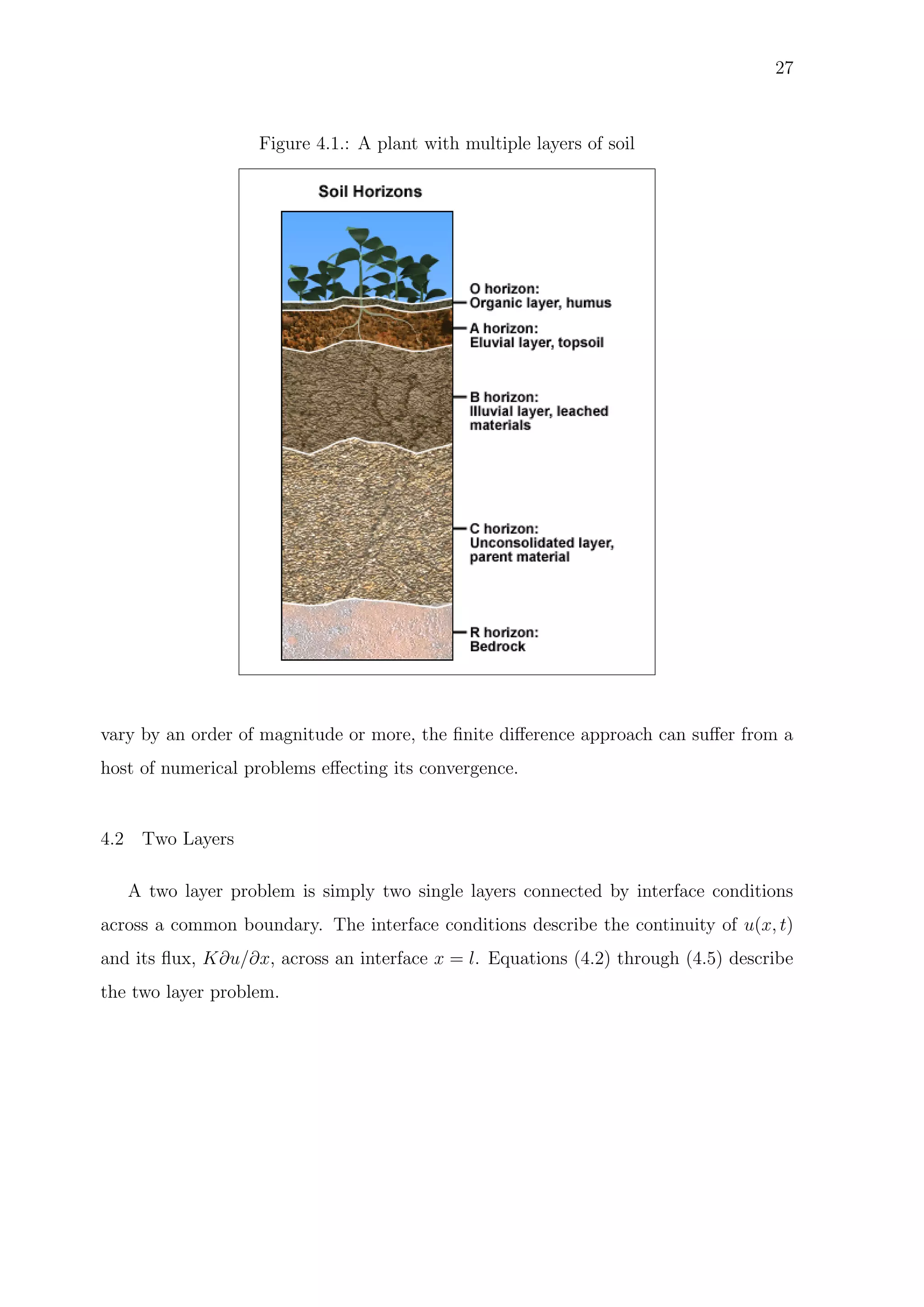 27
Figure 4.1.: A plant with multiple layers of soil
vary by an order of magnitude or more, the ﬁnite diﬀerence approach can suﬀer from a
host of numerical problems eﬀecting its convergence.
4.2 Two Layers
A two layer problem is simply two single layers connected by interface conditions
across a common boundary. The interface conditions describe the continuity of u(x, t)
and its ﬂux, K∂u/∂x, across an interface x = l. Equations (4.2) through (4.5) describe
the two layer problem.
 