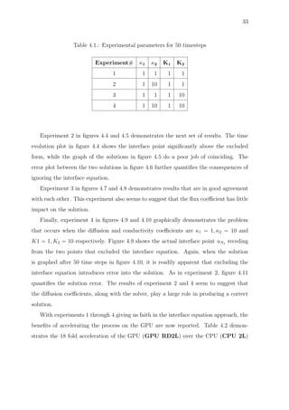 33
Table 4.1.: Experimental parameters for 50 timesteps
Experiment# κ1 κ2 K1 K2
1 1 1 1 1
2 1 10 1 1
3 1 1 1 10
4 1 10 1 10
Experiment 2 in ﬁgures 4.4 and 4.5 demonstrates the next set of results. The time
evolution plot in ﬁgure 4.4 shows the interface point signiﬁcantly above the excluded
form, while the graph of the solutions in ﬁgure 4.5 do a poor job of coinciding. The
error plot between the two solutions in ﬁgure 4.6 further quantiﬁes the consequences of
ignoring the interface equation.
Experiment 3 in ﬁgures 4.7 and 4.8 demonstrates results that are in good agreement
with each other. This experiment also seems to suggest that the ﬂux coeﬃcient has little
impact on the solution.
Finally, experiment 4 in ﬁgures 4.9 and 4.10 graphically demonstrates the problem
that occurs when the diﬀusion and conductivity coeﬃcients are κ1 = 1, κ2 = 10 and
K1 = 1, K2 = 10 respectively. Figure 4.9 shows the actual interface point uN1 receding
from the two points that excluded the interface equation. Again, when the solution
is graphed after 50 time steps in ﬁgure 4.10, it is readily apparent that excluding the
interface equation introduces error into the solution. As in experiment 2, ﬁgure 4.11
quantiﬁes the solution error. The results of experiment 2 and 4 seem to suggest that
the diﬀusion coeﬃcients, along with the solver, play a large role in producing a correct
solution.
With experiments 1 through 4 giving us faith in the interface equation approach, the
beneﬁts of accelerating the process on the GPU are now reported. Table 4.2 demon-
strates the 18 fold acceleration of the GPU (GPU RD2L) over the CPU (CPU 2L)
 