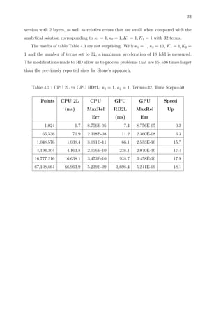 34
version with 2 layers, as well as relative errors that are small when compared with the
analytical solution corresponding to κ1 = 1, κ2 = 1, K1 = 1, K2 = 1 with 32 terms.
The results of table Table 4.3 are not surprising. With κ1 = 1, κ2 = 10, K1 = 1,K2 =
1 and the number of terms set to 32, a maximum acceleration of 18 fold is measured.
The modiﬁcations made to RD allow us to process problems that are 65, 536 times larger
than the previously reported sizes for Stone’s approach.
Table 4.2.: CPU 2L vs GPU RD2L, κ1 = 1, κ2 = 1, Terms=32, Time Steps=50
Points CPU 2L
(ms)
CPU
MaxRel
Err
GPU
RD2L
(ms)
GPU
MaxRel
Err
Speed
Up
1,024 1.7 8.756E-05 7.4 8.756E-05 0.2
65,536 70.9 2.318E-08 11.2 2.360E-08 6.3
1,048,576 1,038.4 8.091E-11 66.1 2.533E-10 15.7
4,194,304 4,163.8 2.056E-10 238.1 2.070E-10 17.4
16,777,216 16,638.1 3.473E-10 928.7 3.458E-10 17.9
67,108,864 66,963.9 5.239E-09 3,698.4 5.241E-09 18.1
 