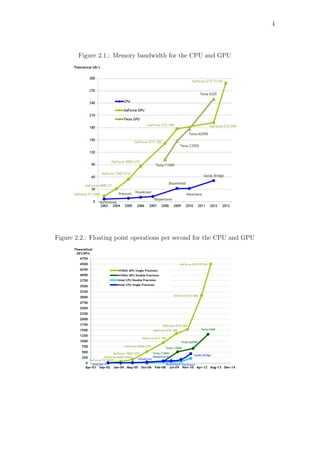 4
Figure 2.1.: Memory bandwidth for the CPU and GPU
Figure 2.2.: Floating point operations per second for the CPU and GPU
 