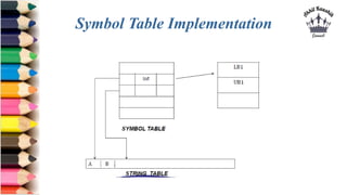 Symbol Table | PPTX