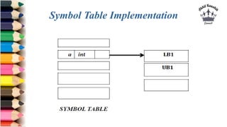 Symbol Table Implementation
 