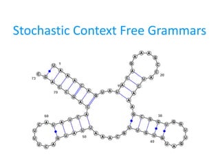 Stochastic Context Free GrammarsStochastic Context Free Grammars
 