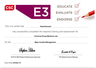 Hetal Damania
Technical Group Members role
Major Incident Management
EVP & GM Global Infrastructure Services VP-Global Acount Delivery
24-Nov-15Issue Date:
