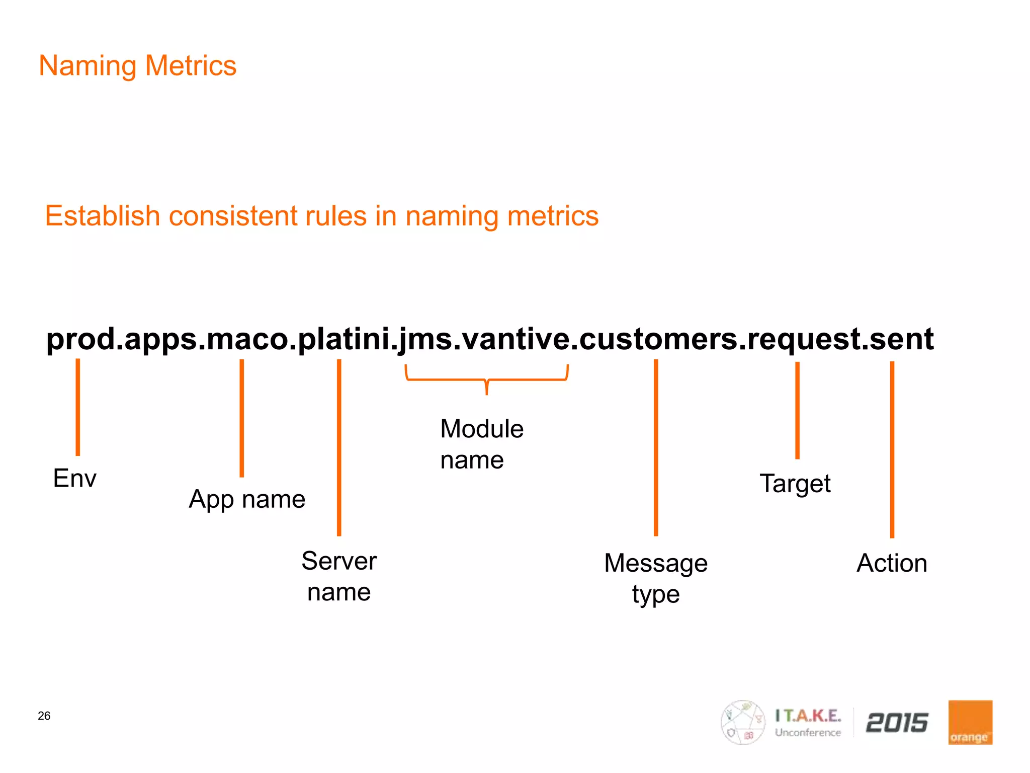 26
Naming Metrics
Establish consistent rules in naming metrics
Env
App name
Server
name
Module
name
Message
type
Target
Action
prod.apps.maco.platini.jms.vantive.customers.request.sent