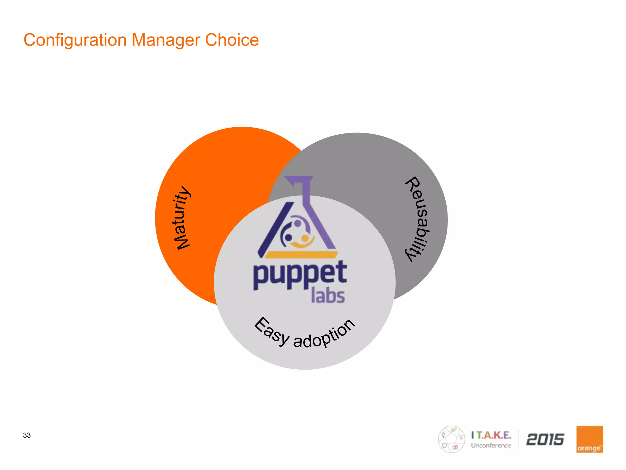 33
Configuration Manager Choice