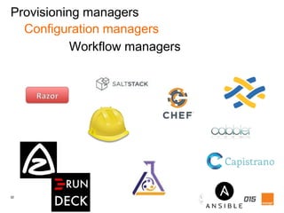 32
Provisioning managers
Configuration managers
Workflow managers
 