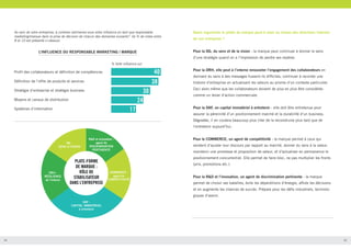Au sein de votre entreprise, à combien estimeriez-vous votre influence en tant que responsable
marketing/marque dans la prise de décision de chacun des domaines suivants? (le % de notes entre
8 et 10 est présenté ci-dessus)

Quels arguments le pilote de marque peut-il avoir au niveau des directions internes
de son entreprise ?
Pour la DG, du sens et de la vision : la marque peut continuer à donner le sens

L’INFLUENCE DU RESPONSABLE MARKETING / MARQUE

d’une stratégie quand on a l’impression de perdre ses repères.
% forte influence sur

40

Profil des collaborateurs et définition de compétences

38

Définition de l’offre de produits et services

30

Stratégie d’entreprise et stratégie business

24

Moyens et canaux de distribution
Systèmes d’information

17

Pour la DRH, elle peut à l’interne renouveler l’engagement des collaborateurs en
donnant du sens à des messages fussent-ils difficiles, continuer à raconter une
histoire d’entreprise en actualisant les valeurs au prisme d’un contexte particulier.
Ceci alors même que les collaborateurs doivent de plus en plus être considérés
comme un levier d’action commerciale.
Pour la DAF, un capital immatériel à entretenir : elle doit être entretenue pour
assurer la pérennité d’un positionnement marché et la durabilité d’un business.
Dégradée, il en coutera beaucoup plus cher de la reconstruire plus tard que de
l’entretenir aujourd’hui.
Pour le COMMERCE, un agent de compétitivité : la marque permet à ceux qui
vendent d’ajuster leur discours par rapport au marché, donner du sens à la valeur,
maintenir une promesse et proposition de valeur, et d’actualiser en permanence le
positionnement concurrentiel. Elle permet de faire bloc, ne pas multiplier les fronts
(prix, promotions etc.).
Pour la R&D et l’innovation, un agent de discrimination pertinente : la marque
permet de choisir ses batailles, évite les déperditions d’énergie, affute les décisions
et en augmente les chances de succès. Prépare pour les défis industriels, technologiques d’avenir.

24

25

 