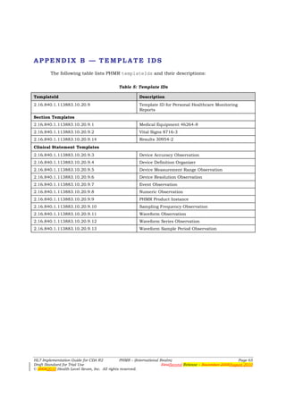 APPENDIX B — TEMPLATE IDS
        The following table lists PHMR templateIds and their descriptions:

                                            Table 5: Template IDs

TemplateId                                             Description
2.16.840.1.113883.10.20.9                              Template ID for Personal Healthcare Monitoring
                                                       Reports
Section Templates
2.16.840.1.113883.10.20.9.1                            Medical Equipment 46264-8
2.16.840.1.113883.10.20.9.2                            Vital Signs 8716-3
2.16.840.1.113883.10.20.9.14                           Results 30954-2
Clinical Statement Templates
2.16.840.1.113883.10.20.9.3                            Device Accuracy Observation
2.16.840.1.113883.10.20.9.4                            Device Definition Organizer
2.16.840.1.113883.10.20.9.5                            Device Measurement Range Observation
2.16.840.1.113883.10.20.9.6                            Device Resolution Observation
2.16.840.1.113883.10.20.9.7                            Event Observation
2.16.840.1.113883.10.20.9.8                            Numeric Observation
2.16.840.1.113883.10.20.9.9                            PHMR Product Instance
2.16.840.1.113883.10.20.9.10                           Sampling Frequency Observation
2.16.840.1.113883.10.20.9.11                           Waveform Observation
2.16.840.1.113883.10.20.9.12                           Waveform Series Observation
2.16.840.1.113883.10.20.9.13                           Waveform Sample Period Observation




HL7 Implementation Guide for CDA R2           PHMR – (International Realm)                                  Page 65
Draft Standard for Trial Use                                         FirstSecond Release – November 2008August 2010
© 20082010 Health Level Seven, Inc. All rights reserved.
 