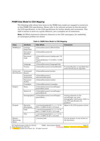 PHMR Data Model to CDA Mapping
         The following table shows how items in the PHMR data model are mapped to constructs
         in this PHMR CDA specification. Please refer to the relevant sections in this document,
         the CCD specification, or the CDA specification for further details and constraints. This
         table is meant to serve as a quick reference, not a complete set of constraints.
         Note: All XPath statements reference elements in the CDA namespace; for readability
         no namespace prefixes are shown.

                                Table 6: PHMR Data Model to CDA Mapping

 Class            Attribute         CDA XPath                                 Comments
 PHMReport        Creation          /ClinicalDocument/effectiveTime
                  Data/Time
                  Document          /ClinicalDocument/id
                  Identifier
                  Document          /ClinicalDocument/code[@code="53
                  Code              576-
                                    5"][@codeSystem="2.16.840.1.11388
                                    3.6.1"]
                  Language          /ClinicalDocument/languageCode
                  Version           /ClinicalDocument/versionNumber           If versionNumber is specified then
                                                                              setId should also be specified.
 Actors and       Authorized        /ClinicalDocument/author
 Identification   Source
                  Authorized        /ClinicalDocument/
                  Destination       informationRecipient
                  Document          /ClinicalDocument/author
                  Author
                  Custodian         /ClinicalDocument/custodian
 Subject          Name              /ClinicalDocument/recordTarget/
                                    patientRole/name
                  Patient id        /ClinicalDocument/recordTarget/
                                    patientRole/id
                  Demographics      /ClinicalDocument/recordTarget/           Various elements in the
                                    patientRole/…                             recordTarget can store
                                                                              demographic information. Refer to
                                                                              the CDA specification for
                                                                              guidance.
 Purpose          Narrative         //section[templateId/@root="2.16.         Maps to the CCD purpose section.
                  Description       840.1.113883.10.20.1.13"]/text
                  Code              //section[templateId/@root="2.16.
                                    840.1.113883.10.20.1.13"]/code
                  Title             //section[templateId/@root="2.16.
                                    840.1.113883.10.20.1.13"]/title
 Remote                             //section/text                            Can be present in any section in
 Monitoring                                                                   the document.
 Notes

HL7 Implementation Guide for CDA R2           PHMR – (International Realm)                                  Page 67
Draft Standard for Trial Use                                         FirstSecond Release – November 2008August 2010
© 20082010 Health Level Seven, Inc. All rights reserved.
 