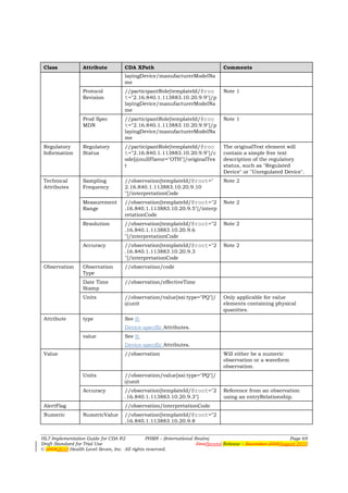 Class            Attribute         CDA XPath                                 Comments
                                    layingDevice/manufacturerModelNa
                                    me
                  Protocol          //participantRole[templateId/@roo         Note 1
                  Revision          t="2.16.840.1.113883.10.20.9.9"]/p
                                    layingDevice/manufacturerModelNa
                                    me
                  Prod Spec         //participantRole[templateId/@roo         Note 1
                  MDN               t="2.16.840.1.113883.10.20.9.9"]/p
                                    layingDevice/manufacturerModelNa
                                    me
 Regulatory       Regulatory        //participantRole[templateId/@roo         The originalText element will
 Information      Status            t="2.16.840.1.113883.10.20.9.9"]/c        contain a simple free text
                                    ode[@nullFlavor="OTH"]/originalTex        description of the regulatory
                                    t                                         status, such as "Regulated
                                                                              Device" or "Unregulated Device".
 Technical        Sampling          //observation[templateId/@root="          Note 2
 Attributes       Frequency         2.16.840.1.113883.10.20.9.10
                                    "]/interpretationCode
                  Measurement       //observation[templateId/@root="2         Note 2
                  Range             .16.840.1.113883.10.20.9.5"]/interp
                                    retationCode
                  Resolution        //observation[templateId/@root="2         Note 2
                                    .16.840.1.113883.10.20.9.6
                                    "]/interpretationCode
                  Accuracy          //observation[templateId/@root="2         Note 2
                                    .16.840.1.113883.10.20.9.3
                                    "]/interpretationCode
 Observation      Observation       //observation/code
                  Type
                  Date Time         //observation/effectiveTime
                  Stamp
                  Units             //observation/value[xsi:type="PQ"]/       Only applicable for value
                                    @unit                                     elements containing physical
                                                                              quanities.
 Attribute        type              See 0:
                                    Device-specific Attributes.
                  value             See 0:
                                    Device-specific Attributes.
 Value                              //observation                             Will either be a numeric
                                                                              observation or a waveform
                                                                              observation.
                  Units             //observation/value[xsi:type="PQ"]/
                                    @unit
                  Accuracy          //observation[templateId/@root="2         Reference from an observation
                                    .16.840.1.113883.10.20.9.3"]              using an entryRelationship.
 AlertFlag                          //observation/interpretationCode
 Numeric          NumericValue      //observation[templateId/@root="2
                                    .16.840.1.113883.10.20.9.8


HL7 Implementation Guide for CDA R2           PHMR – (International Realm)                                  Page 69
Draft Standard for Trial Use                                         FirstSecond Release – November 2008August 2010
© 20082010 Health Level Seven, Inc. All rights reserved.
 