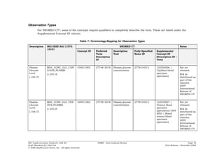 Observation Types
         For SNOMED CT®, some of the concepts require qualifiers to completely describe the term. These are listed under the
         Supplemental Concept ID column.

                                                   Table 7: Terminology Mapping for Observation Types

 Description       ISO/IEEE Std 11073-                                               SNOMED CT                                        Notes
                   10101
                                                 Concept ID    Preferred       Description      Fully Specified   Supplemental
                                                               Term            Text             Name ID           Concept ID
                                                               Description                                        (Description ID –
                                                               ID                                                 Text)


 Plasma            MDC_CONC_GLU_CAPI             434911002     2774413018      Plasma glucose   2774414012        122554006 |         Not yet
 Glucose           LLARY_PLASMA                                                concentration                      Capillary blood     released.
 Level             2::29116                                                                                       specimen            Will be
 (-10417)                                                                                                         (specimen)          distributed as
                                                                                                                                      part of the
                                                                                                                                      January
                                                                                                                                      2009
                                                                                                                                      International
                                                                                                                                      Release of
                                                                                                                                      SNOMED CT


 Plasma            MDC_CONC_GLU_VEN              434911002     2774413018      Plasma glucose   2774414012        122555007 |         Not yet
 Glucose           OUS_PLASMA                                                  concentration                      Venous blood        released.
 Level             2::29124                                                                                       specimen            Will be
 (-10417)                                                                                                         (specimen)11929     distributed as
                                                                                                                  8005 | Mixed        part of the
                                                                                                                  venous blood        January
                                                                                                                  specimen            2009
                                                                                                                  (specimen)          International
                                                                                                                                      Release of
                                                                                                                                      SNOMED CT




HL7 Implementation Guide for CDA R2                             PHMR – (International Realm)                                                   Page 72
Draft Standard for Trial Use                                                                                             First Release – November 2008
© 2008 Health Level Seven, Inc. All rights reserved.
 