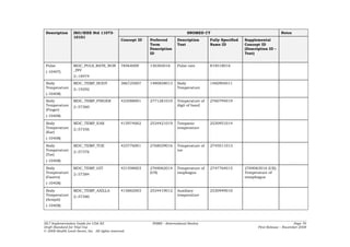 Description       ISO/IEEE Std 11073-                                              SNOMED CT                                        Notes
                   10101
                                                 Concept ID   Preferred       Description      Fully Specified   Supplemental
                                                              Term            Text             Name ID           Concept ID
                                                              Description                                        (Description ID –
                                                              ID                                                 Text)


 Pulse             MDC_PULS_RATE_NON             78564009     130365016       Pulse rate       819518016
 (-10407)          _INV
                   2::18474
 Body              MDC_TEMP_BODY                 386725007    1480858013      Body             1460904011
 Temperature       2::19292                                                   Temperature
 (-10408)
 Body              MDC_TEMP_FINGER               433588001    2771281010      Temperature of   2760794019
 Temperature       2::57360                                                   digit of hand
 (Finger)
 (-10408)

 Body              MDC_TEMP_EAR                  415974002    2534421019      Tympanic         2530951014
 Temperature       2::57356                                                   temperature
 (Ear)
 (-10408)

 Body              MDC_TEMP_TOE                  433776001    2768039016      Temperature of   2745011013
 Temperature       2::57376                                                   toe
 (Toe)
 (-10408)

 Body              MDC_TEMP_GIT                  431598003    2769062014      Temperature of   2747764015        2769063016 (UK)
 Temperature       2::57384                                   (US)            esophagus                          Temperature of
 (Gastro)                                                                                                        oesophagus
 (-10408)

 Body              MDC_TEMP_AXILLA               415882003    2534419012      Auxiliary        2530949010
 Temperature       2::57380                                                   temperature
 (Armpit)
 (-10408)



HL7 Implementation Guide for CDA R2                            PHMR – (International Realm)                                                   Page 76
Draft Standard for Trial Use                                                                                            First Release – November 2008
© 2008 Health Level Seven, Inc. All rights reserved.
 