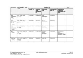 Description       ISO/IEEE Std 11073-                                              SNOMED CT                                       Notes
                   10101
                                                 Concept ID   Preferred       Description     Fully Specified   Supplemental
                                                              Term            Text            Name ID           Concept ID
                                                              Description                                       (Description ID –
                                                              ID                                                Text)


 Body              MDC_TEMP_ORAL                 415945006    2534418016      Oral            253094019
 Temperature       2::57352                                                   temperature
 (Oral)
 (-10408)

 Body              MDC_TEMP_RECT                 307047009    450211011       Rectal          703520017
 Temperature       2::57348                                                   temperature
 (Rectal)
 (-10408)

 Body              MDC_TEMP_TYMP                 415974002    2534421019      Tympanic        2530951014
 Temperature       2::19320                                                   temperature
 (Tympanic)
 (-10408)

 SpO2              MDC_PULS_OXIM_SAT             431314004    2772010012      Peripheral      2735642016        2767654013 |
 (-10404)          _O2                                                        oxygen                            SpO2 -
                   2::19384                                                   saturation                        saturation of
                                                                                                                peripheral oxygen



 Pulse Rate        MDC_PULS_OXIM_PUL             78564009     130365016       Pulse rate      819518016
 (-10404)          S_RATE
                   2::18458




HL7 Implementation Guide for CDA R2                            PHMR – (International Realm)                                                  Page 77
Draft Standard for Trial Use                                                                                           First Release – November 2008
© 2008 Health Level Seven, Inc. All rights reserved.
 