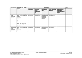 Description       ISO/IEEE Std 11073-                                              SNOMED CT                                        Notes
                   10101
                                                 Concept ID   Preferred       Description      Fully Specified   Supplemental
                                                              Term            Text             Name ID           Concept ID
                                                              Description                                        (Description ID –
                                                              ID                                                 Text)


 Pulse             MDC_PULS_OXIM_PER             431591009    2769937011      Pulse waveform   2736894010
 amplitude         F_REL                                                      amplitude
 (-10404)          2::19376                                                   using pulse
                                                                              oximetry

                   Or


                   MDC_SAT_O2_QUAL
                   2::19248

 Plethysmogr       MDC_PULS_OXIM_PLE             250864000    373962018       Plethysmograp    641309010
 aphic             TH                                                         h waveform
 waveform          2::19380
 (-10404)




HL7 Implementation Guide for CDA R2                            PHMR – (International Realm)                                                   Page 78
Draft Standard for Trial Use                                                                                            First Release – November 2008
© 2008 Health Level Seven, Inc. All rights reserved.
 