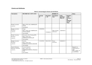 Events and Attributes

                                                       Table 8: Terminology for Events and Attributes

Description                ISO/IEEE Std 11073-10101                                              SNOMED CT                               Notes
                                                                Concept        Descriptio        Description     Fully       Supplem
                                                                ID             n ID              Text            Specified   ental
                                                                                                                 Name ID     Concept
                                                                                                                             ID
                                                                                                                             (Descript
                                                                                                                             ion ID –
                                                                                                                             Text)
Sample Location            MDC_CTXT_GLU_SAMPLELOC
(-10417)                   ATION
                           128:29236
Sample Location            Finger                               125685002
Attribute                  MDC_CTXT_GLU_SAMPLELOC                                                Digit of hand   729542015
(-10417)                   ATION_FINGER                                        473565013         structure
                           128::29240
Sample Location            Alternative Site Testing (AST)
Attribute                  MDC_CTXT_GLU_
(-10417)                   SAMPLELOCATION_AST
                           128::29244
Sample Location            Earlobe                              113327001      383219015         Pinna           648683014
Attribute                  MDC_CTXT_GLU_                                                         structure
(-10417)                   SAMPLELOCATION_EARLOBE
                           128::29248
Control Solution           Control Solution                                                                                              Mapped via
Indicator Attribute        MDC_CTXT_GLU_                                                                                                 Observation of
(-10417)                   SAMPLELOCATION_CTRLSOLU                                                                                       type:
                           TION                                                                                                          MDC_CONC_GL
                                                                                                                                         U_CONTROL
                           128::29252




HL7 Implementation Guide for CDA R2                               PHMR – (International Realm)                                                       Page 79
Draft Standard for Trial Use                                                                                                   First Release – November 2008
© 2008 Health Level Seven, Inc. All rights reserved.
 