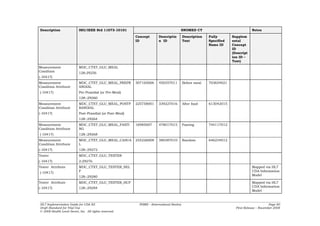 Description                ISO/IEEE Std 11073-10101                                       SNOMED CT                             Notes
                                                          Concept       Descriptio        Description   Fully       Supplem
                                                          ID            n ID              Text          Specified   ental
                                                                                                        Name ID     Concept
                                                                                                                    ID
                                                                                                                    (Descript
                                                                                                                    ion ID –
                                                                                                                    Text)
Measurement                MDC_CTXT_GLU_MEAL
Condition                  128:29256
(-10417)
Measurement                MDC_CTXT_GLU_MEAL_PREPR        307165006     450357011         Before meal   703654021
Condition Attribute        ANDIAL
(-10417)                   Pre-Prandial (or Pre-Meal)
                           128::29260
Measurement                MDC_CTXT_GLU_MEAL_POSTP        225758001     339227016         After food    613042015
Condition Attribute        RANDIAL
(-10417)                   Post-Prandial (or Post-Meal)
                           128::29264
Measurement                MDC_CTXT_GLU_MEAL_FASTI        16985007      478017015         Fasting       744117012
Condition Attribute        NG
(-10417)                   128::29268
Measurement                MDC_CTXT_GLU_MEAL_CASUA        255226008     380387010         Random        646234012
Condition Attribute        L
(-10417)                   128::29272
Tester                     MDC_CTXT_GLU_TESTER
(-10417)                   2:29276
Tester Attribute           MDC_CTXT_GLU_TESTER_SEL                                                                              Mapped via HL7
(-10417)                   F                                                                                                    CDA Information
                           128::29280                                                                                           Model

Tester Attribute           MDC_CTXT_GLU_TESTER_HCP                                                                              Mapped via HL7
(-10417)                   128::29284                                                                                           CDA Information
                                                                                                                                Model



HL7 Implementation Guide for CDA R2                        PHMR – (International Realm)                                                     Page 80
Draft Standard for Trial Use                                                                                          First Release – November 2008
© 2008 Health Level Seven, Inc. All rights reserved.
 