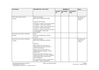 Description                                     ISO/IEEE Std 11073-10101                                  SNOMED CT                   Notes
                                                                                              Concept   Description   Description
                                                                                              ID        ID            Text



Pulse characteristics Event                     Value for attribute                                                                   Bit values will
(-10404)                                        MDC_PULS_OXIM_PULS_CHAR                                                               need local
                                                                                                                                      coding

                                                Attributes (Not Coded)
                                                Perfusion or quality of the detected pulse
                                                is marginal – pulse-qual-marginal
                                                Perfusion or quality of the detected pulse
                                                is minimal – pulse-qual-minimal
                                                Perfusion or quality of the detected pulse
                                                is unacceptable – pulse-qual-
                                                unacceptable
Pulse device and sensor conditions              Event:
(-10404)                                        MDC_PULS_OXIM_DEV_STATUS
                                                2::19532
Pulse device and sensor conditions              Value for attribute                                                                   Bit values will
(-10404)                                        MDC_PULS_OXIM_DEV_STATUS                                                              need local
                                                                                                                                      coding

                                                Attributes:
                                                Agent reports that the sensor is
                                                disconnected from the instrument. –
                                                sensor-disconnected
                                                Agent reports that the sensor is
                                                malfunctioning or faulting. – sensor-
                                                malfunction
                                                Agent reports that the sensor is not
                                                properly attached or has been dislodged,
                                                preventing accurate measurement. –
                                                sensor-displaced
                                                An unsupported sensor is connected to
                                                the Agent – sensor-unsupported

HL7 Implementation Guide for CDA R2                                PHMR – (International Realm)                                                   Page 84
Draft Standard for Trial Use                                                                                                First Release – November 2008
© 2008 Health Level Seven, Inc. All rights reserved.
 