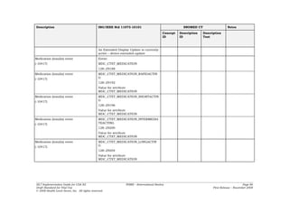 Description                                     ISO/IEEE Std 11073-10101                                SNOMED CT                   Notes
                                                                                            Concept   Description   Description
                                                                                            ID        ID            Text



                                                An Extended Display Update is currently
                                                active – device-extended-update
Medication (insulin) event                      Event:
(-10417)                                        MDC_CTXT_MEDICATION
                                                128::29188
Medication (insulin) event                      MDC_CTXT_MEDICATION_RAPIDACTIN
(-10417)                                        G
                                                128::29192
                                                Value for attribute
                                                MDC_CTXT_MEDICATION
Medication (insulin) event                      MDC_CTXT_MEDICATION_SHORTACTIN
(-10417)                                        G
                                                128::29196
                                                Value for attribute
                                                MDC_CTXT_MEDICATION
Medication (insulin) event                      MDC_CTXT_MEDICATION_INTERMEDIA
(-10417)                                        TEACTING
                                                128::29200
                                                Value for attribute
                                                MDC_CTXT_MEDICATION
Medication (insulin) event                      MDC_CTXT_MEDICATION_LONGACTIN
(-10417)                                        G
                                                128::29204
                                                Value for attribute
                                                MDC_CTXT_MEDICATION




HL7 Implementation Guide for CDA R2                              PHMR – (International Realm)                                                   Page 86
Draft Standard for Trial Use                                                                                              First Release – November 2008
© 2008 Health Level Seven, Inc. All rights reserved.
 