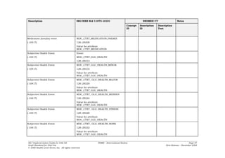 Description                                     ISO/IEEE Std 11073-10101                              SNOMED CT                   Notes
                                                                                          Concept   Description   Description
                                                                                          ID        ID            Text



Medication (insulin) event                      MDC_CTXT_MEDICATION_PREMIX
(-10417)                                        128::29208
                                                Value for attribute
                                                MDC_CTXT_MEDICATION
Subjective Health Event                         Event:
(-10417)                                        MDC_CTXT_GLU_HEALTH
                                                128::29212
Subjective Health Event                         MDC_CTXT_GLU_HEALTH_MINOR
(-10417)                                        128::29216
                                                Value for attribute
                                                MDC_CTXT_GLU_HEALTH
Subjective Health Event                         MDC_CTXT_ GLU_HEALTH_MAJOR
(-10417)                                        128::29220
                                                Value for attribute
                                                MDC_CTXT_GLU_HEALTH
Subjective Health Event                         MDC_CTXT_ GLU_HEALTH_MENSES
(-10417)                                        128::29224
                                                Value for attribute
                                                MDC_CTXT_GLU_HEALTH
Subjective Health Event                         MDC_CTXT_ GLU_HEALTH_STRESS
(-10417)                                        128::29228
                                                Value for attribute
                                                MDC_CTXT_GLU_HEALTH
Subjective Health Event                         MDC_CTXT_ GLU_HEALTH_NONE
(-10417)                                        128::29232
                                                Value for attribute
                                                MDC_CTXT_GLU_HEALTH


HL7 Implementation Guide for CDA R2                            PHMR – (International Realm)                                                   Page 87
Draft Standard for Trial Use                                                                                            First Release – November 2008
© 2008 Health Level Seven, Inc. All rights reserved.
 