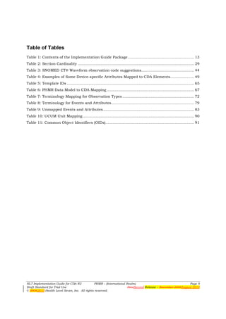 Table of Tables
Table 1: Contents of the Implementation Guide Package ....................................................... 13
Table 2: Section Cardinality ................................................................................................. 29
Table 3: SNOMED CT® Waveform observation code suggestions............................................ 44
Table 4: Examples of Some Device-specific Attributes Mapped to CDA Elements.................... 49
Table 5: Template IDs .......................................................................................................... 65
Table 6: PHMR Data Model to CDA Mapping ......................................................................... 67
Table 7: Terminology Mapping for Observation Types ............................................................ 72
Table 8: Terminology for Events and Attributes ..................................................................... 79
Table 9: Unmapped Events and Attributes ............................................................................ 83
Table 10: UCUM Unit Mapping ............................................................................................. 90
Table 11: Common Object Identifiers (OIDs).......................................................................... 91




HL7 Implementation Guide for CDA R2           PHMR – (International Realm)                                   Page 9
Draft Standard for Trial Use                                         FirstSecond Release – November 2008August 2010
© 20082010 Health Level Seven, Inc. All rights reserved.
 