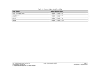 Table 11: Common Object Identifiers (OIDs)

Code System                                                                    Object Identifier (OID)
IEEE 11073 (aka MDC)                                                           2.16.840.1.113883.6.24
SNOMED CT®                                                                     2.16.840.1.113883.6.96
LOINC®                                                                         2.16.840.1.113883.6.1
EUI-64                                                                         2.16.840.1.113883.6.24
GMDN                                                                           2.16.840.1.113883.6.276




HL7 Implementation Guide for CDA R2                             PHMR – (International Realm)                                   Page 91
Draft Standard for Trial Use                                                                             First Release – November 2008
© 2008 Health Level Seven, Inc. All rights reserved.
 