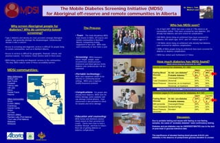 The Mobile Diabetes Screening Initiative (MDSi)
for Aboriginal off-reserve and remote communities in Alberta
Dr. Ellen L. Toth,
Medical Lead
Why screen Aboriginal people for
diabetes? Why do community-based
screening?
•Type 2 diabetes and obesity are more prevalent amongst Aboriginal
peoples, and generally amongst the disadvantaged. Cardiovascular
disease is also a concern.
•Access to screening and diagnostic services is difficult for people living
in remote communities, such as in Northern Alberta.
•Access to services is difficult for geographic, financial, cultural, and
practical reasons. For instance, fewer doctors work in these areas.
•MDSi brings screening and diagnostic services to the communities.
This way, MDSi reduces some of these accessibility barriers.
The Process
•Team : The multi-disciplinary MDSi
team travels to Métis, off-reserve and
remote communities in Northern
Alberta, transporting testing
equipment in two vans. MDSi visits
each community at least twice a year.
•Screening : MDSi measures
clients’ height, weight, waist
circumference, blood pressure,
cholesterol and blood glucose levels.
Diabetes and cardiovascular risk are
estimated.
•Portable technology :
MDSi uses equipment shown to be
effective in community-based
settings. MDSi uses a rigorous
Quality Assurance protocol.
•Complications : For people who
already have diabetes, MDSi tests for
kidney damage (urine analysis) and
eye damage (retinal photos). Foot
assessment is also provided to check
for wounds and nerve damage.
•Education and counseling:
MDSi nurses and dietitians counsel
clients based on their personal test
results. Clients learn how to lead a
healthier lifestyle, and how to reduce
their risk of getting diabetes or
diabetes complications.
Who has MDSi seen?
• As of April 2007, MDSI had seen a total of 1796 clients in all
communities visited. 1503 were screened for new diabetes. 293
already had diabetes and were tested for complications.
• 840 Métis clients living on-settlement have been screened for
diabetes: 693 adults ages 18-91, and 147 children ages 6-17.
• 149 Métis clients living on-settlement who already had diabetes
were screened for diabetes complications.
• 15% of Métis people living on-settlement have been screened for
diabetes or diabetes complications.
• MDSi has visited each Settlement 4-7 times.
ACADRE Network
How much diabetes has MDSi found?
(Metis clients living on-Settlement, N = 840)
Adults screened for diabetes, N = 693
Males Females
At risk / pre-diabetes∗ 61% 46%
Probable diabetes ∗ ∗ 6% 5%
BMI Overweight/Obese 84% 82%
Total Cholesterol Abnormal 83% 77%
Abnormal, on no treatment 58% 66%
Abnormal, on treatment 56% 23%
Blood Pressure
Fasting Blood
Glucose
20%46%ElevatedBlood Pressure
percentile
22%24%Borderline/HighTotal Cholesterol
60%60%Overweight/ObeseBMI percentile
00Probable diabetes
25%23%At risk / pre-diabetesFasting Blood
Glucose
FemalesMales
Children (ages 6-17) screened for diabetes, N = 147
Discussion:
Due to portable testing and issues with fasting vs non-fasting
samples, the cases of “probable diabetes” need confirmatory testing.
Diabetes and pre-diabetes may be UNDERESTIMATED due to the lack
of post-meal or glucose tolerance data.
The significance of elevated fasting blood glucose (5.6-6.9, pre-
diabetes) in the absence of postprandial glucose elevation is unclear.
∗Fasting blood glucose 5.6- 6.9, ∗ ∗ fasting blood glucose 7.0 or greater
MDSi communities:
Métis Settlements
Buffalo Lake
East Prairie
Elizabeth
Fishing Lake
Gift Lake
Kikino
Paddle Prairie
Peavine
Other Communities
Anzac
Conklin (Métis)
Evansburg
Grande Cache
Hinton
La Crete
Marlboro (Métis)
Peerless Lake (First Nations)
Trout Lake (First Nations)
Wabasca
Wildwood
 