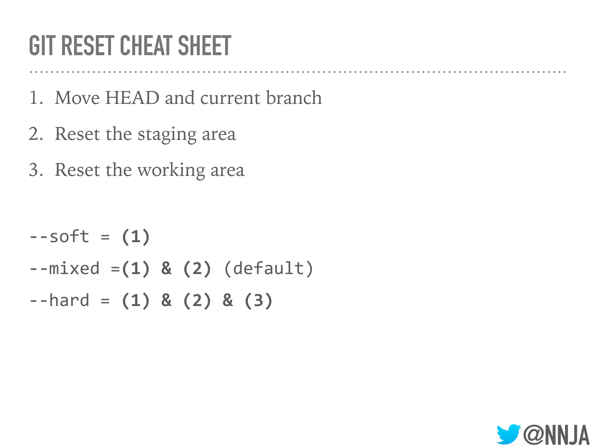 @NNJA
GIT RESET CHEAT SHEET
1. Move HEAD and current branch
2. Reset the staging area
3. Reset the working area
--soft = (1)
--mixed =(1) & (2) (default)
--hard = (1) & (2) & (3)
 
