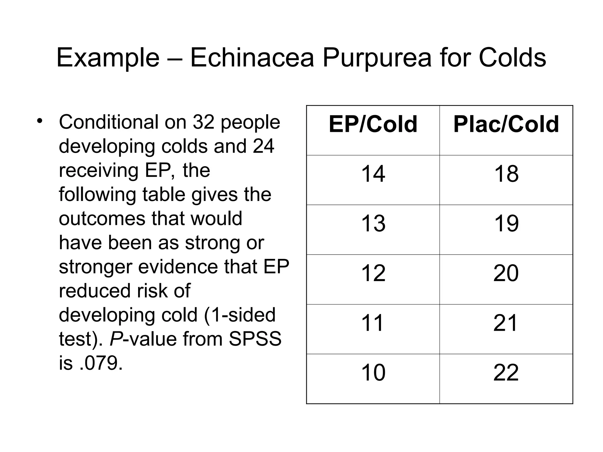 Example – Echinacea Purpurea for Colds
• Conditional on 32 people
developing colds and 24
receiving EP, the
following table gives the
outcomes that would
have been as strong or
stronger evidence that EP
reduced risk of
developing cold (1-sided
test). P-value from SPSS
is .079.
EP/Cold Plac/Cold
14 18
13 19
12 20
11 21
10 22
 