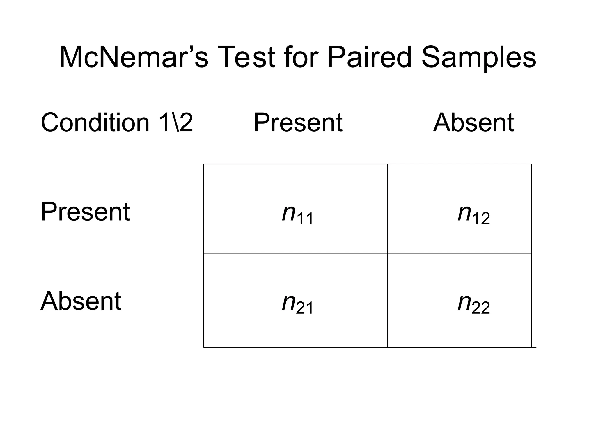 McNemar’s Test for Paired Samples
Condition 12 Present Absent
Present n11 n12
Absent n21 n22
 