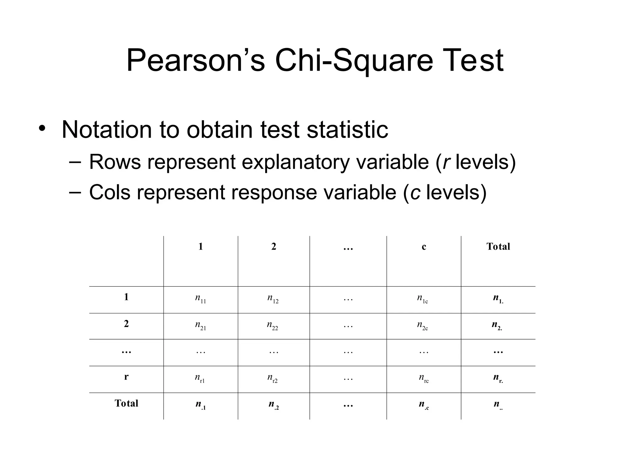 Pearson’s Chi-Square Test
• Notation to obtain test statistic
– Rows represent explanatory variable (r levels)
– Cols represent response variable (c levels)
1 2 … c Total
1 n11
n12
… n1c
n1.
2 n21
n22
… n2c
n2.
… … … … … …
r nr1
nr2
… nrc
nr.
Total n.1
n.2
… n.c
n..
 