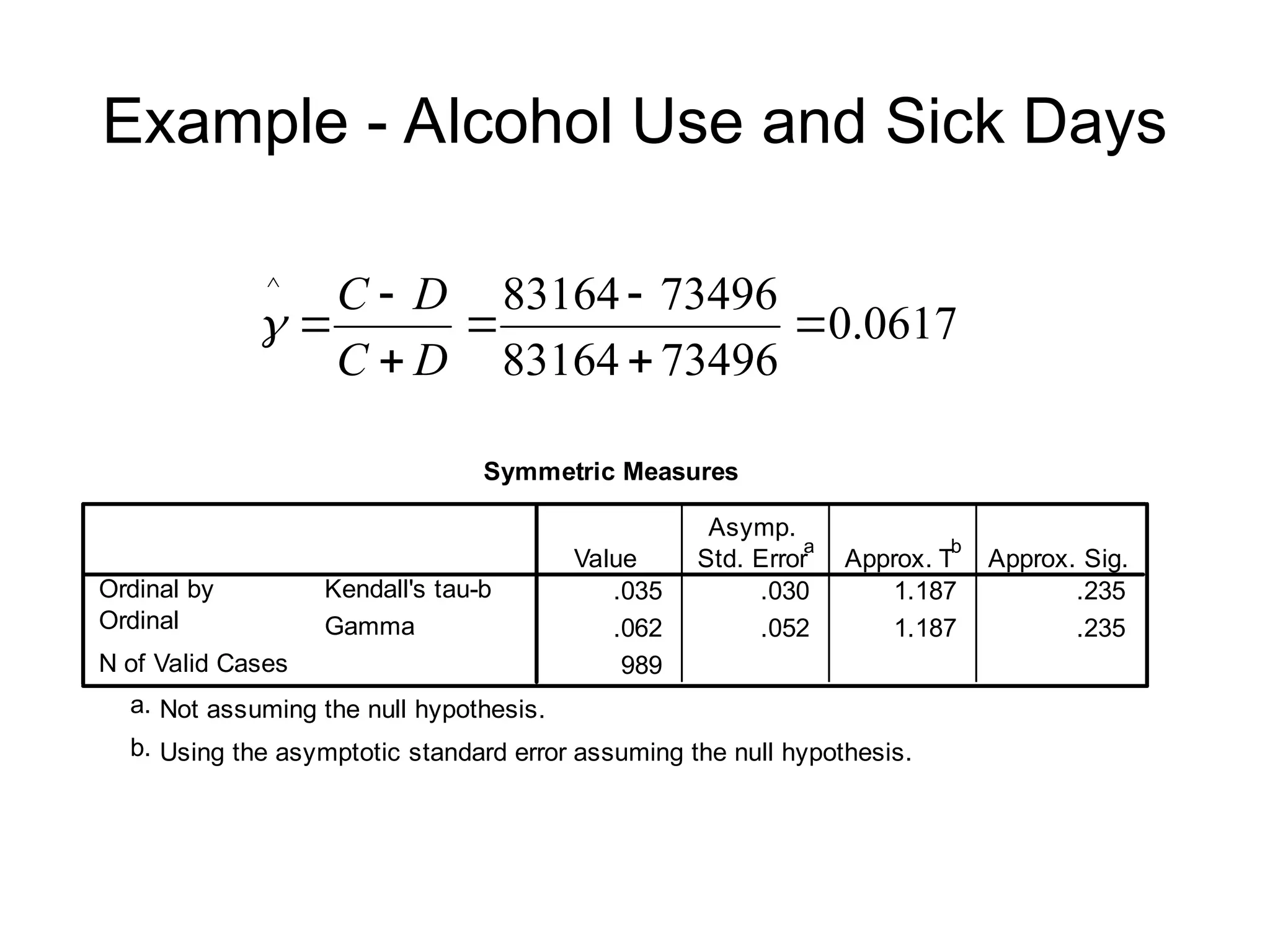 Example - Alcohol Use and Sick Days
0617
.
0
73496
83164
73496
83164
^







D
C
D
C

Symmetric Measures
.035 .030 1.187 .235
.062 .052 1.187 .235
989
Kendall's tau-b
Gamma
Ordinal by
Ordinal
N of Valid Cases
Value
Asymp.
Std. Error
a
Approx. T
b
Approx. Sig.
Not assuming the null hypothesis.
a.
Using the asymptotic standard error assuming the null hypothesis.
b.
 