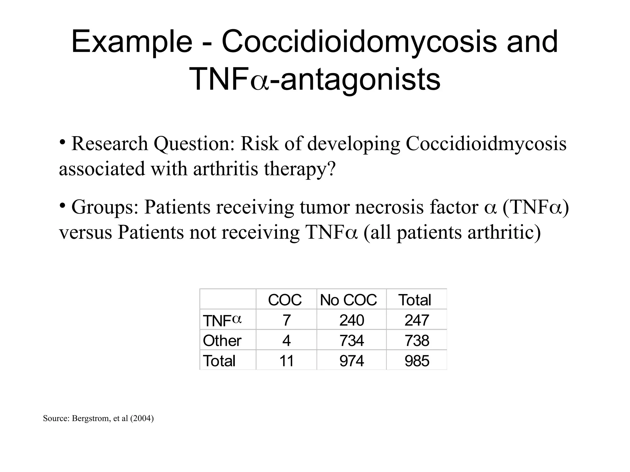Example - Coccidioidomycosis and
TNF-antagonists
• Research Question: Risk of developing Coccidioidmycosis
associated with arthritis therapy?
• Groups: Patients receiving tumor necrosis factor  (TNF)
versus Patients not receiving TNF (all patients arthritic)
COC No COC Total
TNFa 7 240 247
Other 4 734 738
Total 11 974 985
Source: Bergstrom, et al (2004)
 