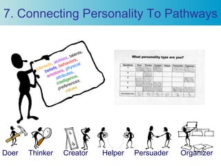 Thinking Doer Career and Technical Education | PPT