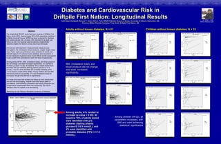 Diabetes and Cardiovascular Risk inDiabetes and Cardiovascular Risk in
Driftpile First Nation: Longitudinal ResultsDriftpile First Nation: Longitudinal Results
Kelli RalphKelli Ralph--Campbell, Richard T. Oster, Ellen L. Toth, BRAID Diabetes ResearCampbell, Richard T. Oster, Ellen L. Toth, BRAID Diabetes Research Group, University of Alberta, Edmonton, AB;ch Group, University of Alberta, Edmonton, AB;
Florence Willier, Paulette Campiou, Trina Scott, Driftpile FirstFlorence Willier, Paulette Campiou, Trina Scott, Driftpile First Nation, ABNation, AB
Abstract
The longitudinal BRAID1 study has been ongoing in Driftpile First
Nation since 2003. Approximately 52% of the population residing in
Driftpile (Canada Census, 2006) has been screened for diabetes
and cardiovascular risk, of whom 34% returned for at least one
follow-up visit. Our purpose was to examine, longitudinally,
diabetes-related risk factors among returning individuals.
Clinical and anthropometric measurements (blood glucose,
hemoglobin A1c, cholesterol, blood pressure, weight, height, body
mass index, waist circumference) were collected for adults and
children (ages 6-17) without known diabetes, and recorded in a
clinical database. A general linear mixed effects model was applied
to get overall trend estimates for each risk factor longitudinally.
Among adults (N=91), BMI, cholesterol (total), and blood pressure
did not change, and waist increased significantly. A1c tended to
increase (p-value = 0.05). At baseline 18% of adults tested were
identified with pre-diabetes (fasting plasma glucose 6.1-6.9
mmol/L), and 4% were identified with probable diabetes (FPG
>/=7.0 mmol/L) (CDA-CPGs 2008). Among children (N=33): BMI
and blood pressure percentiles, A1c and cholesterol (total) all
increased, though only BMI did so significantly.
For those who have had at least one follow-up visit, results-over-
time are not encouraging. Despite more than seven years of
surveillance, and numerous prevention and activity initiatives and
infrastructure implemented within the community, the risk for
diabetes does not appear to be decreasing.
1Believing we can Reduce Aboriginal Incidence of Diabetes
Dr. Ellen L. Toth,
BRAID Medical Lead
Diabetes and Cardiovascular Risk inDiabetes and Cardiovascular Risk inDiabetes and Cardiovascular Risk inDiabetes and Cardiovascular Risk inDiabetes and Cardiovascular Risk inDiabetes and Cardiovascular Risk inDiabetes and Cardiovascular Risk inDiabetes and Cardiovascular Risk inDiabetes and Cardiovascular Risk inDiabetes and Cardiovascular Risk inDiabetes and Cardiovascular Risk inDiabetes and Cardiovascular Risk inDiabetes and Cardiovascular Risk inDiabetes and Cardiovascular Risk inDiabetes and Cardiovascular Risk inDiabetes and Cardiovascular Risk inDiabetes and Cardiovascular Risk inDiabetes and Cardiovascular Risk inDiabetes and Cardiovascular Risk inDiabetes and Cardiovascular Risk inDiabetes and Cardiovascular Risk inDiabetes and Cardiovascular Risk inDiabetes and Cardiovascular Risk inDiabetes and Cardiovascular Risk inDiabetes and Cardiovascular Risk inDiabetes and Cardiovascular Risk inDiabetes and Cardiovascular Risk inDiabetes and Cardiovascular Risk inDiabetes and Cardiovascular Risk inDiabetes and Cardiovascular Risk inDiabetes and Cardiovascular Risk inDiabetes and Cardiovascular Risk inDiabetes and Cardiovascular Risk inDiabetes and Cardiovascular Risk inDiabetes and Cardiovascular Risk inDiabetes and Cardiovascular Risk inDiabetes and Cardiovascular Risk in
Adults without known diabetes, N = 91Adults without known diabetes, N = 91 Children without known diabetes, N = 33Children without known diabetes, N = 33
BMI, cholesterol (total), andBMI, cholesterol (total), and
blood pressure did not change,blood pressure did not change,
and waist increasedand waist increased
significantly,significantly,
Among adults, A1c tended toAmong adults, A1c tended to
increase (pincrease (p--value = 0.05). Atvalue = 0.05). At
baseline 18% of adults testedbaseline 18% of adults tested
were identified with prewere identified with pre--
diabetes (fasting plasmadiabetes (fasting plasma
glucose 6.1glucose 6.1--6.9 mmol/L), and6.9 mmol/L), and
4% were identified with4% were identified with
probable diabetes (FPG >/=7.0probable diabetes (FPG >/=7.0
mmol/L).mmol/L).
Among children (N=33), all
parameters increased, with
BMI and waist achieving
statistical significance
Significance =
0.05
Sig: 0.674
Sig.: 0.016
Sig.: 0.437
Sig.:
0.513
Sig.:
0.100
Sig.:
0.00
Sig.:
0.052
Sig.:
0.975
Sig.:
0.351
Sig.:
0.62
Sig.:
0.764
Sig.:
0.00
Sig.:
0.00
 