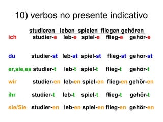 10) verbos no presente indicativo
studieren leben spielen fliegen gehören
ich studier-e leb-e spiel-e flieg-e gehör-e
du studier-st leb-st spiel-st flieg-st gehör-st
er,sie,es studier-t leb-t spiel-t flieg-t gehör-t
wir studier-en leb-en spiel-en flieg-en gehör-en
ihr studier-t leb-t spiel-t flieg-t gehör-t
sie/Sie studier-en leb-en spiel-en flieg-en gehör-en
 