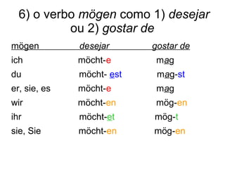 6) o verbo mögen como 1) desejar
ou 2) gostar de
mögen desejar gostar de
ich möcht-e mag
du möcht- est mag-st
er, sie, es möcht-e mag
wir möcht-en mög-en
ihr möcht-et mög-t
sie, Sie möcht-en mög-en
 