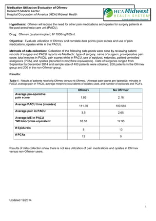 Updated 12/2014
1
Hypothesis: Ofirmev will reduce the need for other pain medications and opiates for surgery patients in
the post-anesthesia care unit (PACU).
Drug: Ofirmev (acetaminophen) IV 1000mg/100ml.
Objective: Evaluate utilization of Ofirmev and correlate data points (pain scores and use of pain
medications, opiates while in the PACU).
Methods of data collection: Collection of the following data points were done by reviewing patient
records of surgery and PACU reports via Meditech: type of surgery, name of surgeon, pre-operative pain
score, total minutes in PACU, pain scores while in PACU, use of epidural, ketorolac, patient controlled
analgesics (PCA), and opiates (reported in morphine equivalents). Date of surgeries ranged from
September to December 2014 and sample size of 400 patients were obtained, 200 patients in the Ofirmev
group and 200 in the non-Ofirmev group.
Results:
Table 1. Results of patients receiving Ofirmev versus no Ofirmev. Average pain scores pre-operative, minutes in
PACU, average pain in PACU, average morphine equivalents of opiates used, and number of epidurals and PCA’s.
Ofirmev No Ofirmev
Average pre-operative
pain score 1.86 2.16
Average PACU time (minutes)
111.39 109.565
Average pain in PACU
3.5 2.65
Average ME in PACU
*ME=morphine equivalent 18.83 12.98
# Epidurals
8 10
# PCAs
12 9
Results of data collection show there is not less utilization of pain medications and opiates in Ofirmev
versus non-Ofirmev users.
Medication Utilization Evaluation of Ofirmev
Research Medical Center
Hospital Corporation of America (HCA) Midwest Health
 