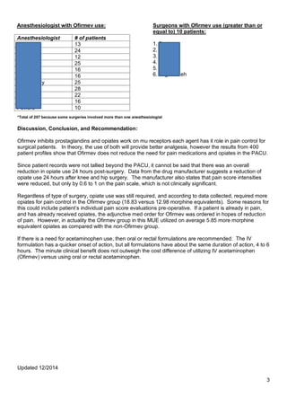 Updated 12/2014
3
*Total of 207 because some surgeries involved more than one anesthesiologist
Discussion, Conclusion, and Recommendation:
Ofirmev inhibits prostaglandins and opiates work on mu receptors each agent has it role in pain control for
surgical patients. In theory, the use of both will provide better analgesia, however the results from 400
patient profiles show that Ofirmev does not reduce the need for pain medications and opiates in the PACU.
Since patient records were not tallied beyond the PACU, it cannot be said that there was an overall
reduction in opiate use 24 hours post-surgery. Data from the drug manufacturer suggests a reduction of
opiate use 24 hours after knee and hip surgery. The manufacturer also states that pain score intensities
were reduced, but only by 0.6 to 1 on the pain scale, which is not clinically significant.
Regardless of type of surgery, opiate use was still required, and according to data collected, required more
opiates for pain control in the Ofirmev group (18.83 versus 12.98 morphine equivalents). Some reasons for
this could include patient’s individual pain score evaluations pre-operative. If a patient is already in pain,
and has already received opiates, the adjunctive med order for Ofirmev was ordered in hopes of reduction
of pain. However, in actuality the Ofirmev group in this MUE utilized on average 5.85 more morphine
equivalent opiates as compared with the non-Ofirmev group.
If there is a need for acetaminophen use, then oral or rectal formulations are recommended. The IV
formulation has a quicker onset of action, but all formulations have about the same duration of action, 4 to 6
hours. The minute clinical benefit does not outweigh the cost difference of utilizing IV acetaminophen
(Ofirmev) versus using oral or rectal acetaminophen.
Surgeons with Ofirmev use (greater than or
equal to) 10 patients:
1. Basta
2. Blatt
3. Cates
4. Garcia
5. Hicks
6. Taghizadeh
Anesthesiologist with Ofirmev use:
Anesthesiologist # of patients
Armstrong 13
Berenson 24
Bernard 12
Bruening 25
Freund 16
Gassin 16
Ludwikosky 25
Moncure 28
Moore 22
Novak 16
Powers 10
 