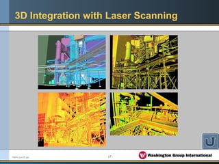 17FMPA June 05.ppt
3D Integration with Laser Scanning
 
 