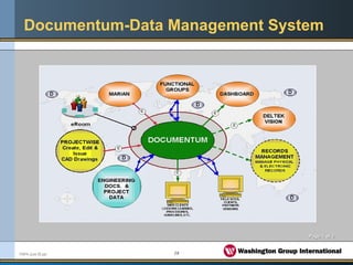 18FMPA June 05.ppt
Documentum-Data Management System
Page 1 of 2Page 1 of 2
 