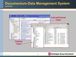 19FMPA June 05.ppt
Documentum-Data Management System
(cont’d)
Page 2 of 2Page 2 of 2
Documentum ClientsDocumentum Clients
Internet/Intranet
Client
Desktop
Client
 