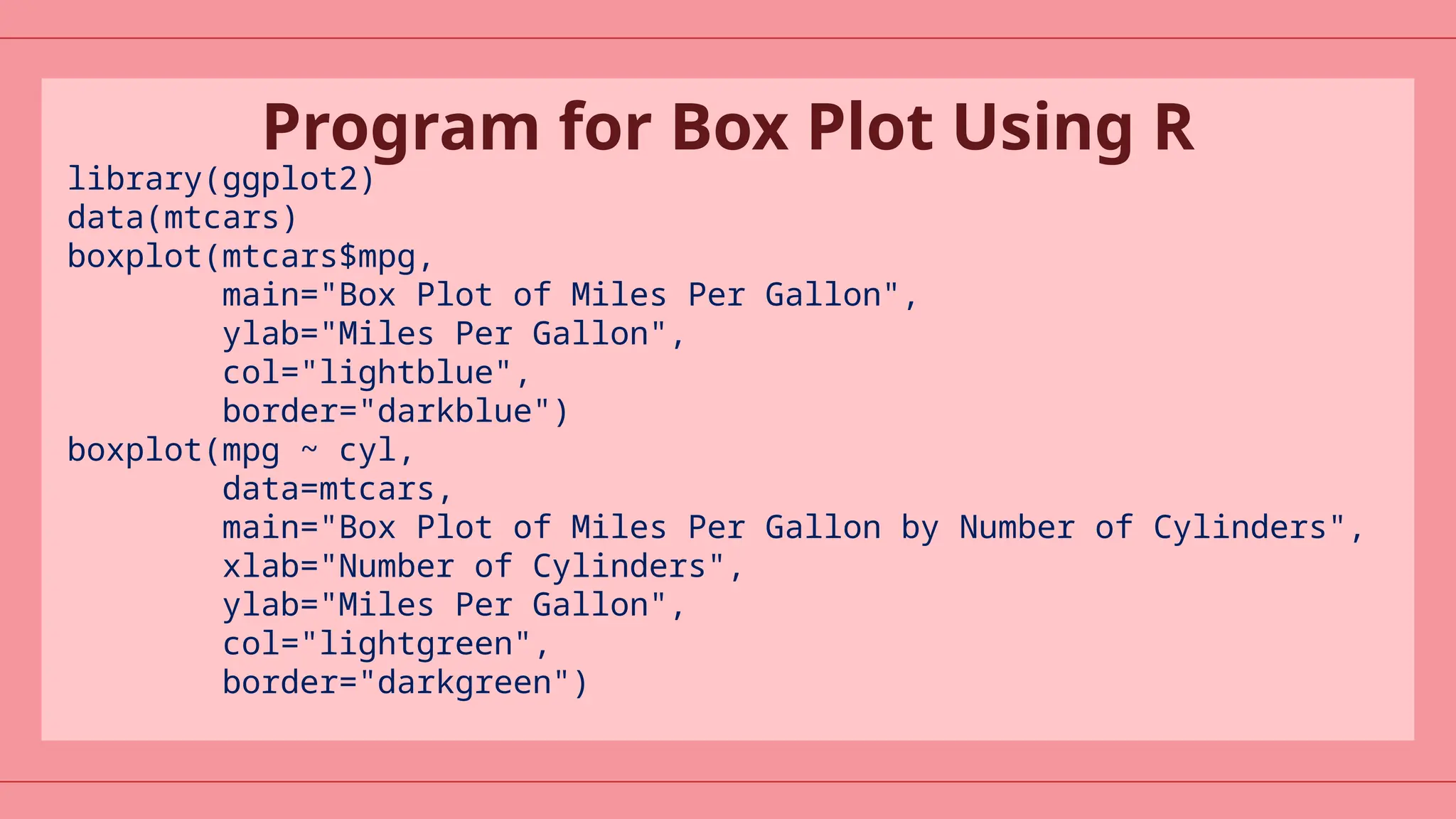 Computational data analytics presentation for box plot in r programming ...