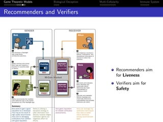 Game Theoretic Models Biological Deception Multi-Cellularity Immune System
Recommenders and Veriﬁers
Recommenders aim
for Liveness
Veriﬁers aim for
Safety
 