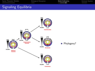 Game Theoretic Models Biological Deception Multi-Cellularity Immune System
Signaling Equilibria
Phylogeny?
 