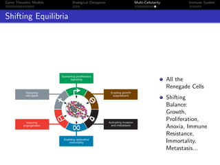 Game Theoretic Models Biological Deception Multi-Cellularity Immune System
Shifting Equilibria
All the
Renegade Cells
Shifting
Balance:
Growth,
Proliferation,
Anoxia, Immune
Resistance,
Immortality,
Metastasis...
 