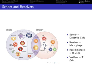Game Theoretic Models Biological Deception Multi-Cellularity Immune System
Sender and Receivers
Sender =
Dendritic Cells
Receiver =
Macrophage
Recommenders
= B Cells
Veriﬁers = T
Cells
 