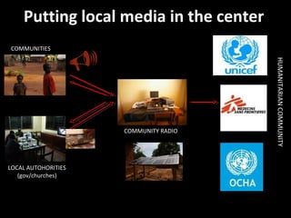 Putting local media in the center
COMMUNITIES

LOCAL AUTOHORITIES
(gov/churches)

HUMANITARIAN COMMUNITY

COMMUNITY RADIO

 