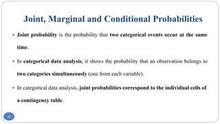 Comprehensive Guide to Categorical Data Analysis and Contingency Tables ...